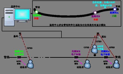 镇江镇江新区巡更系统八号